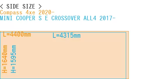 #Compass 4xe 2020- + MINI COOPER S E CROSSOVER ALL4 2017-